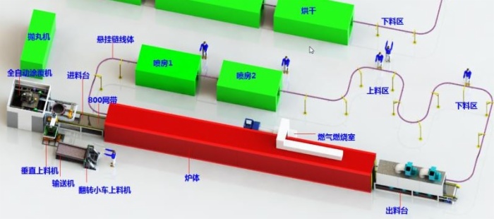SCX系列汽車剎車盤(pán)、排氣管專用達(dá)克羅涂裝設(shè)備