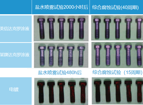 達(dá)克羅工藝的特點(diǎn)有哪些？